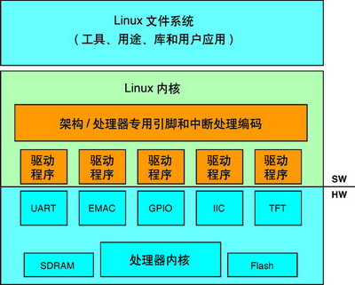 解决 GT220M 显卡在 Linux 系统下的驱动难题  第7张