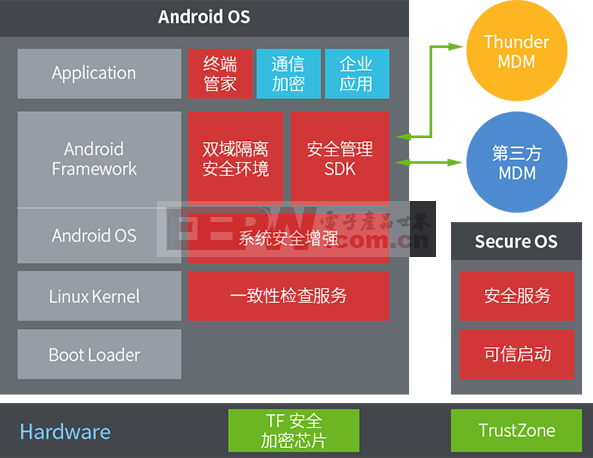 Android 操作系统自动更新的重要性及设置方法  第5张