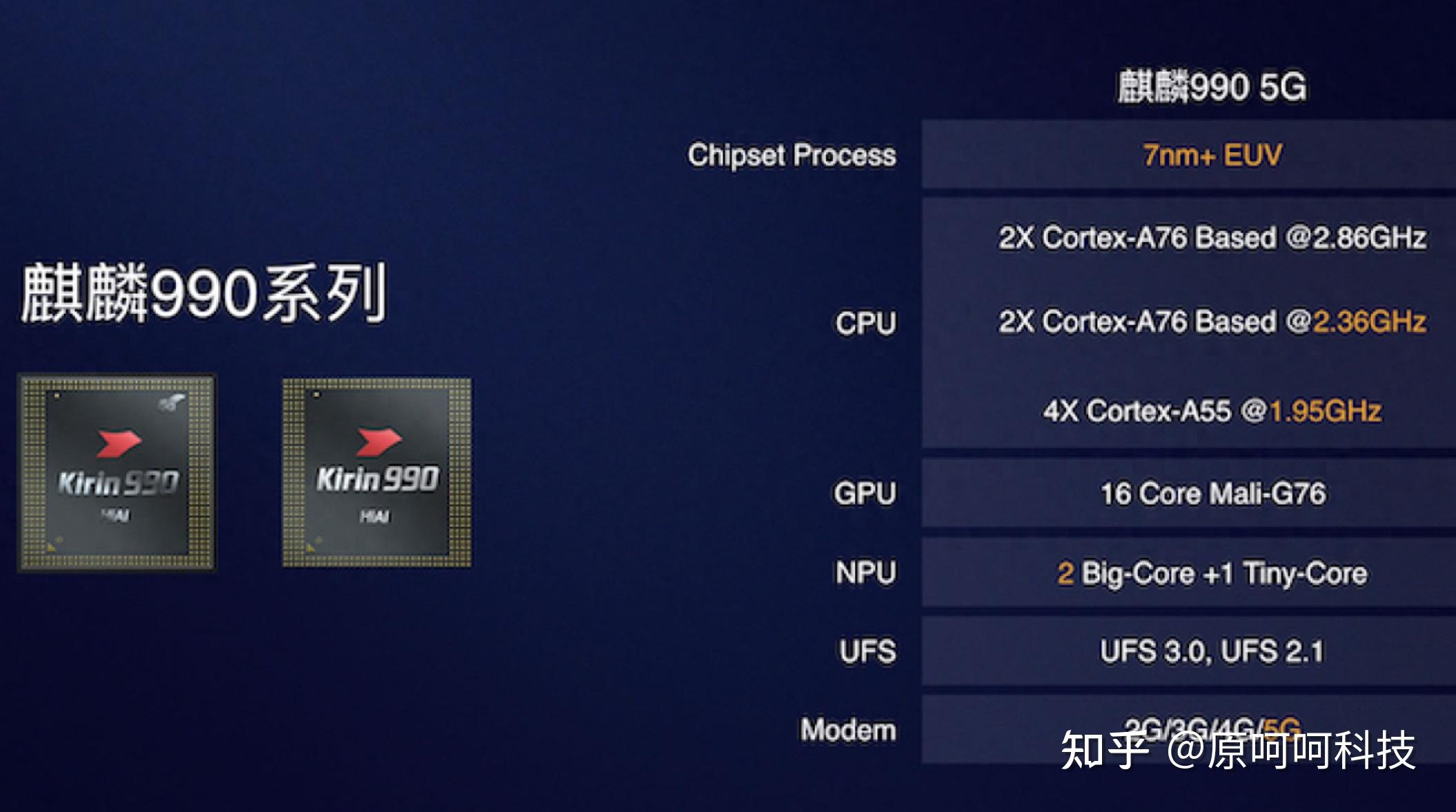 华为 990 芯片：4G 和 5G 版本大揭秘，购买手机需谨慎  第8张