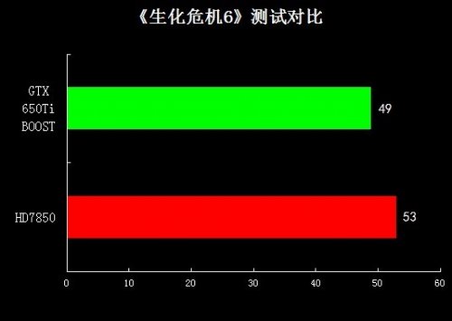 显卡挑选指南：HD6670 与 9600GT 性能对比，助您做出明智选择  第5张