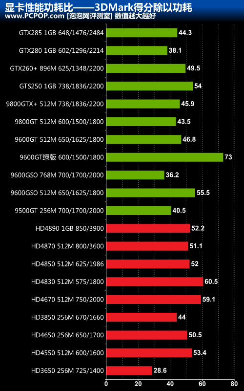 显卡挑选指南：HD6670 与 9600GT 性能对比，助您做出明智选择  第7张