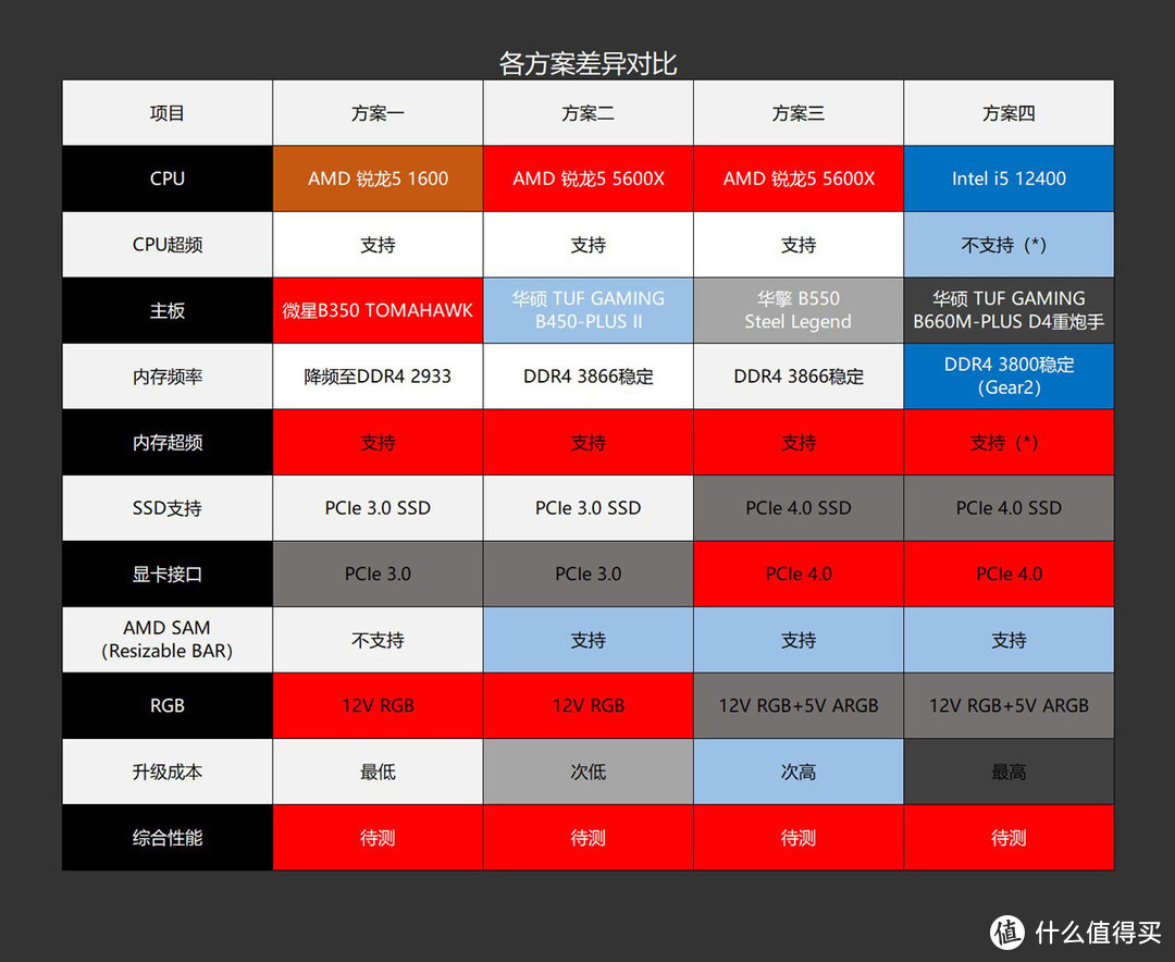 DDR4 和 DDR4X 区别大揭秘，深入剖析二者真实面貌  第5张