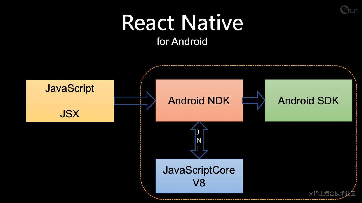 Android7.1 系统：重大跨越与安装注意事项  第2张