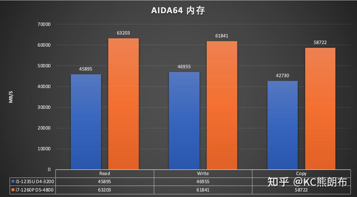 DDR3升DDR5 DDR3 虽忠实但力不从心，DDR5 带来新希望  第7张