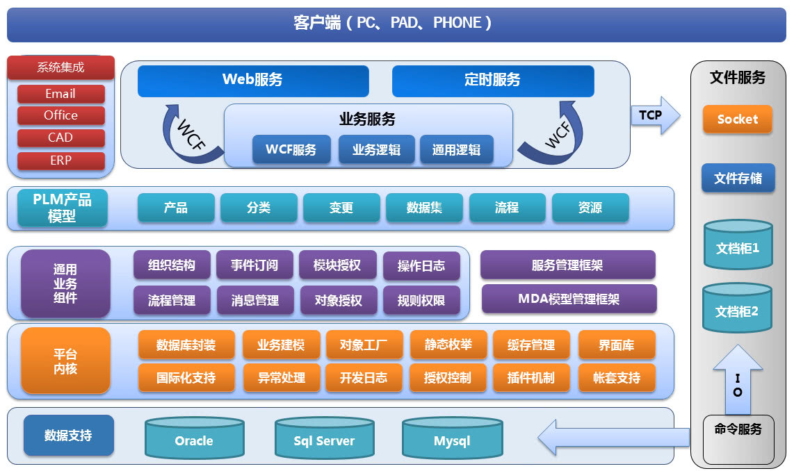 社区门禁系统升级及安卓应用开发，安全便捷更进一步  第2张