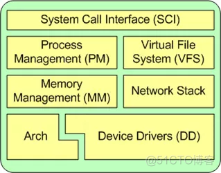 ddr4用ddr1 DDR4 与 DDR1 的性能对比：DDR4 为何成为现代计算机的标准组件？  第2张