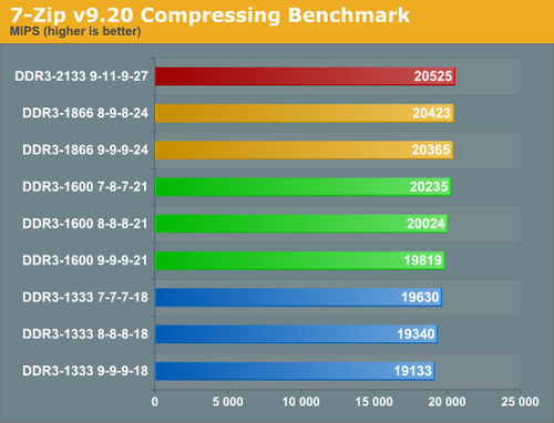 DDR31600 与 DDR31333：谁是真正的速率至尊？解析内存速度之谜  第7张