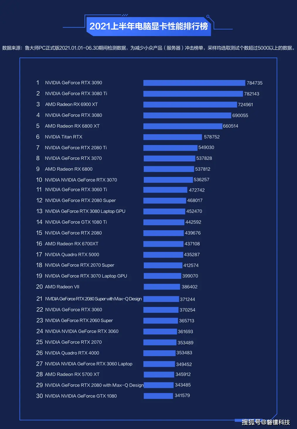 NVIDIAGTX950：强大性能与高清画质的完美结合，你值得拥有  第4张