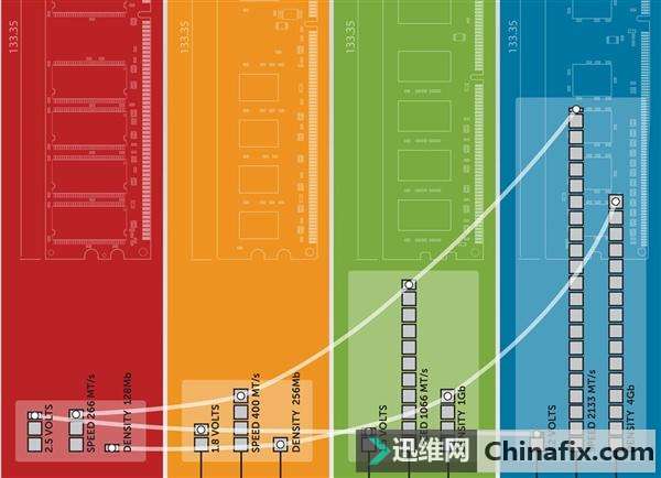 ddr5比ddr6 DDR5 内存：电脑性能的强大引擎，速度与能耗的完美平衡  第2张