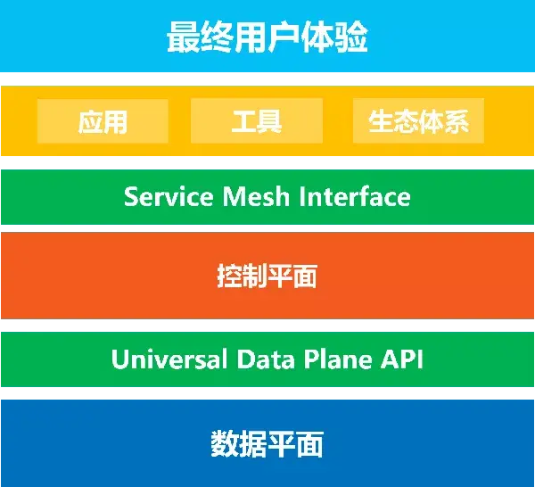 安卓系统使用体验：流畅度与界面设计的全面探讨  第7张