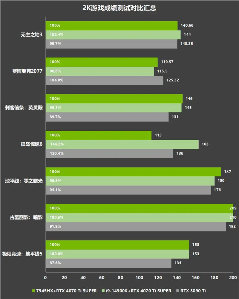 GT210 显卡温度影响及散热系统研究：使用年限与温度的关系  第2张