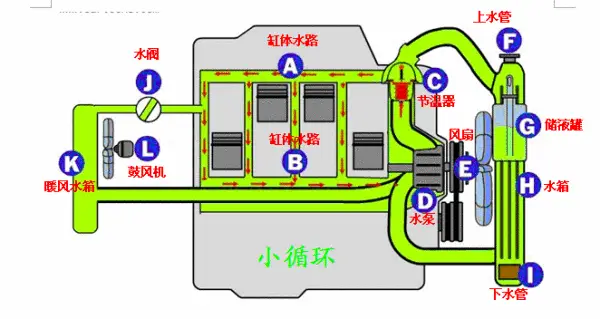 GT210 显卡温度影响及散热系统研究：使用年限与温度的关系  第3张