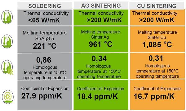 GT210 显卡温度影响及散热系统研究：使用年限与温度的关系  第6张