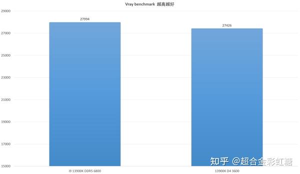 电脑ddr5，ddr4 DDR5 与 DDR4 的较量：速度、容量与能耗的全面对比