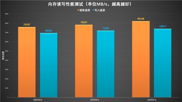 电脑ddr5，ddr4 DDR5 与 DDR4 的较量：速度、容量与能耗的全面对比  第10张