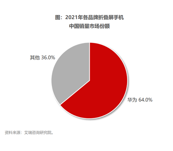 5G 手机等级分布大揭秘：高端旗舰与普通机型的差异解析  第5张