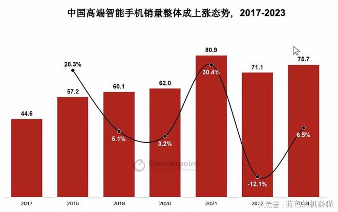 5G 手机等级分布大揭秘：高端旗舰与普通机型的差异解析  第7张