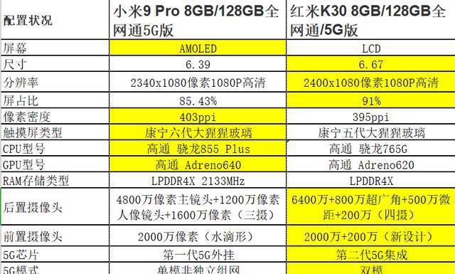 小米与华为 5G 手机对比：性能、拍照效果、价格等多角度分析  第1张