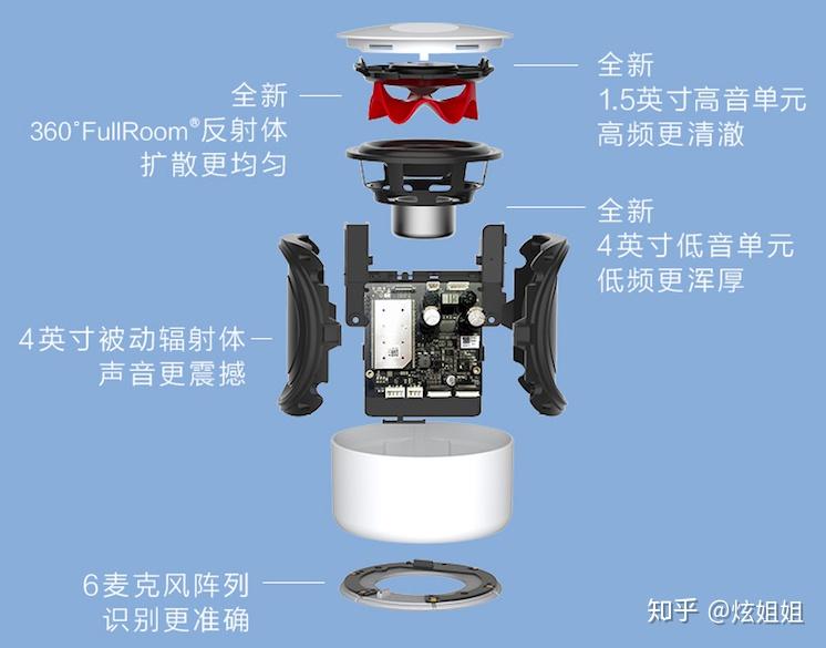 详解如何将副音箱连接到主音箱的方法及注意事项  第3张