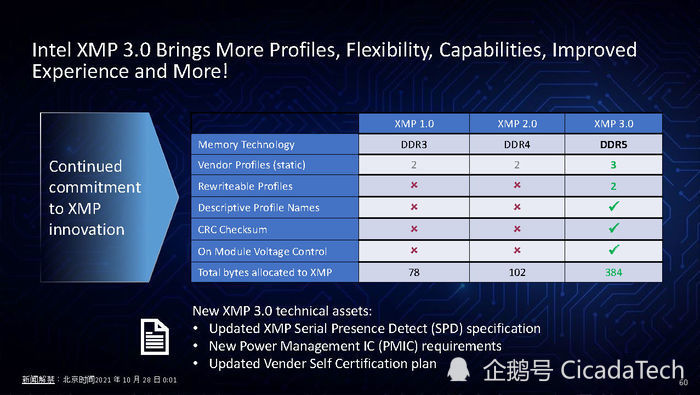 DDR5 和 DDR3 内存的差异：速度、性能与实际应用对比  第1张