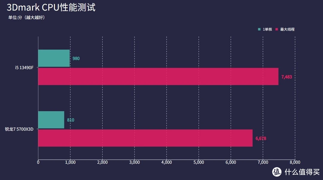 显卡诊断：从外观检查到解决电脑显示问题的关键步骤  第2张