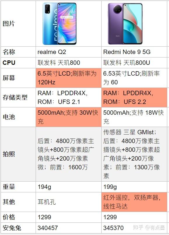 5G 手机厚度比较：哪款手机最厚？厚度对使用体验的影响  第4张