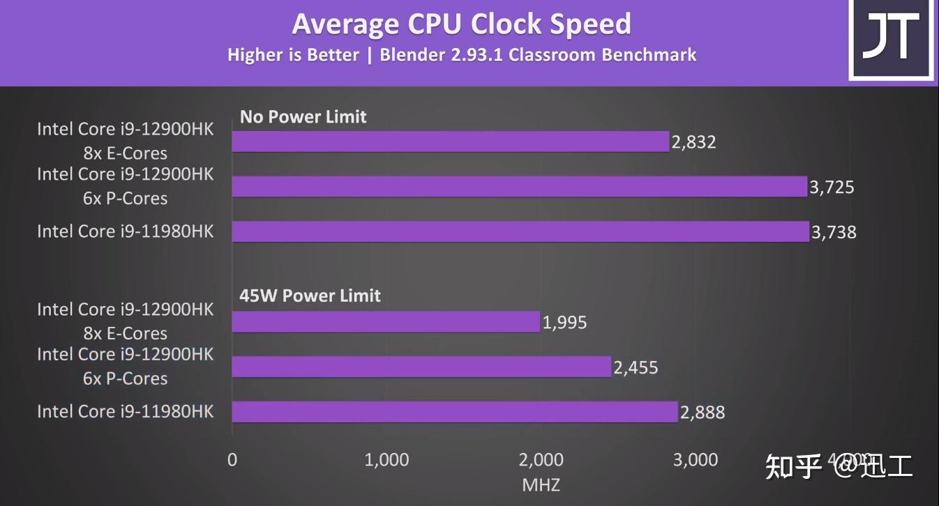 DDR48G 与 DDR316G 内存对比：速度、频率、功耗等全面解析  第8张