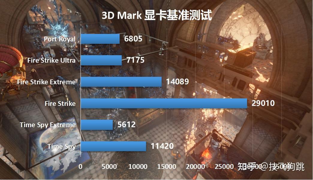 了解 GT720 显卡最佳配置，提升图形处理和游戏体验  第6张