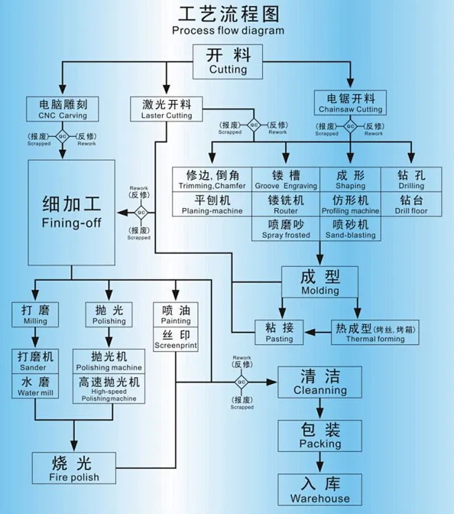 连接玻璃音箱到蓝牙音箱：简单步骤与关键设置  第6张