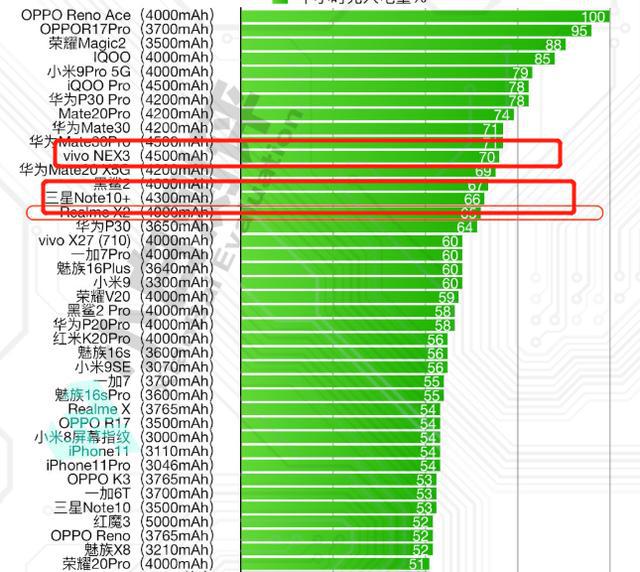 Nex 手机能否支持 5G 网络？从多个角度来判断  第4张