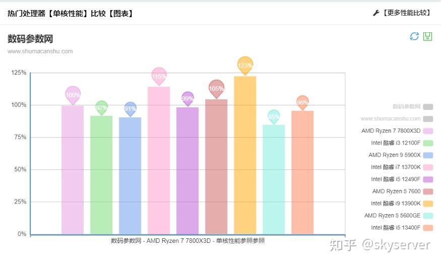 GT610 显卡：入门级显卡的性能指标分析与日常应用  第5张