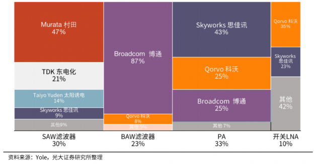 5G 射频系统：手机与 网络连接的关键组件及其性能影响  第7张