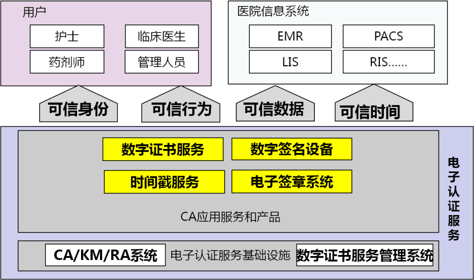 安卓系统文档签名的重要性及编写方法详解  第5张