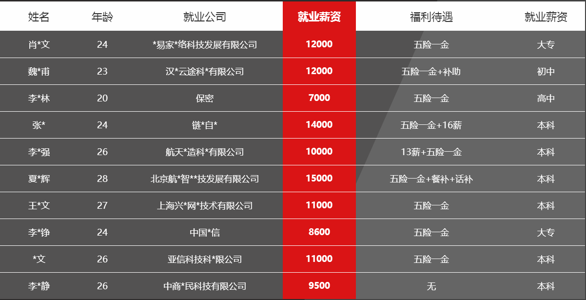 池州安卓系统开发岗位招聘：编程水平是关键，还需掌握多种技能