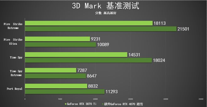 GTX750 显卡：性价比之选，性能与局限并存  第5张