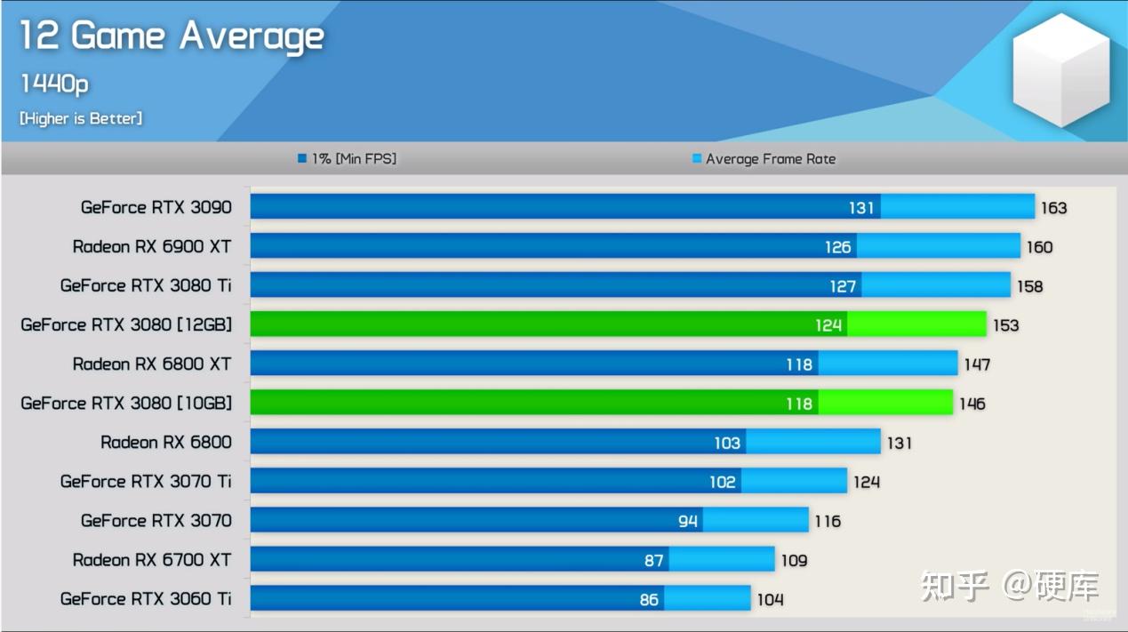 GTX750 显卡：性价比之选，性能与局限并存  第8张