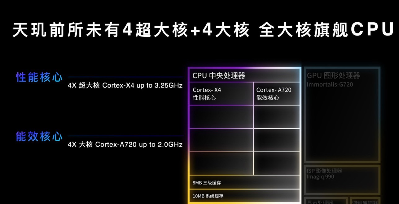 老旗舰升级安卓 11 系统：性能提升与新功能体验的全方位探讨  第10张