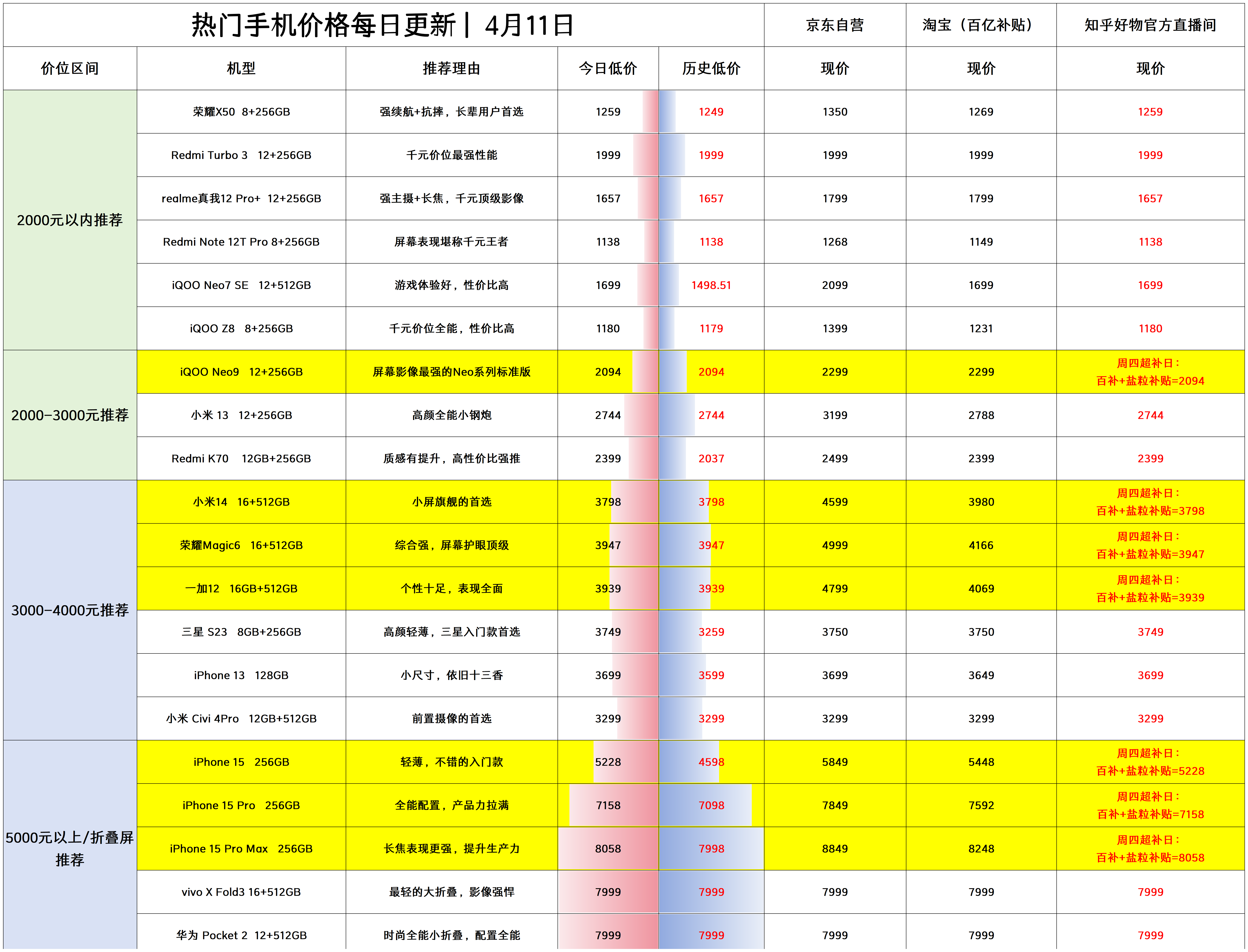 安卓 10 系统与荣耀 9 兼容性分析：内存、处理器、硬件功能等多方面探讨  第6张