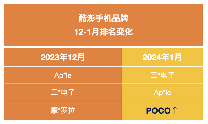 一千三的 5G 手机市场，品牌众多，各有特色，如何选择？  第5张