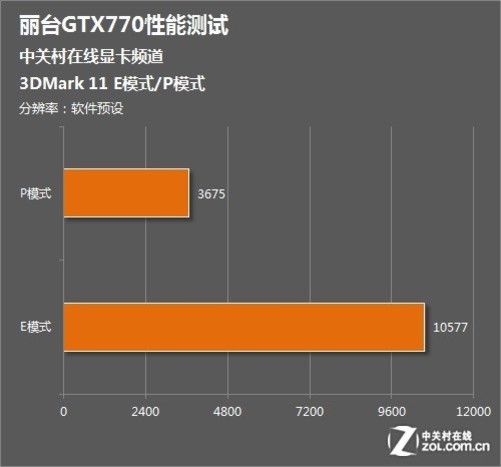 GTX2060 显卡：性能表现与适用场景全面分析  第6张