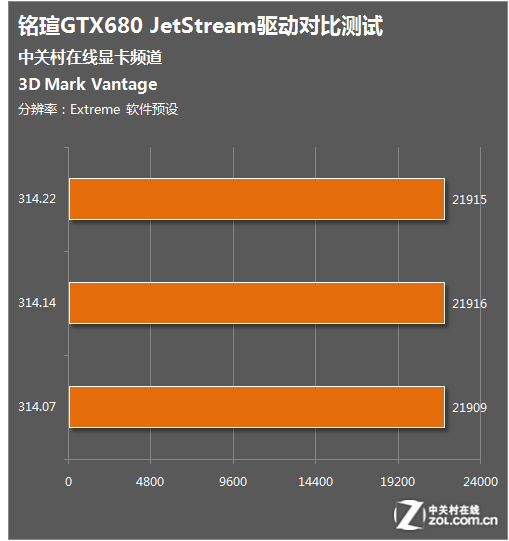 GTX2060 显卡：性能表现与适用场景全面分析  第7张