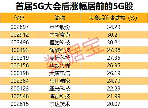 2021 年 5G 手机销量冠军型号解析：性能、优势与受欢迎原因  第3张