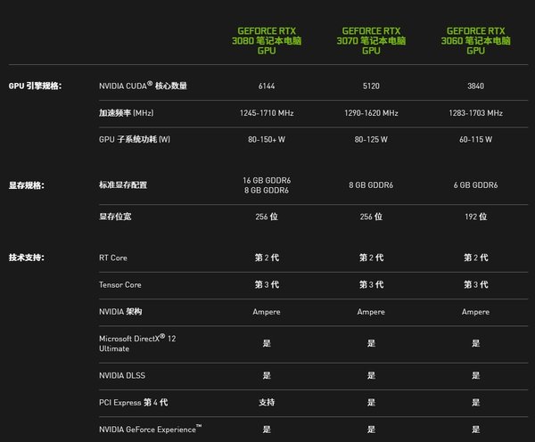 笔记本显卡 GT6101G：性能参数与使用场景解析  第8张