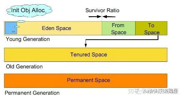 安卓系统卡慢原因分析及是否在保修范围内探讨  第3张