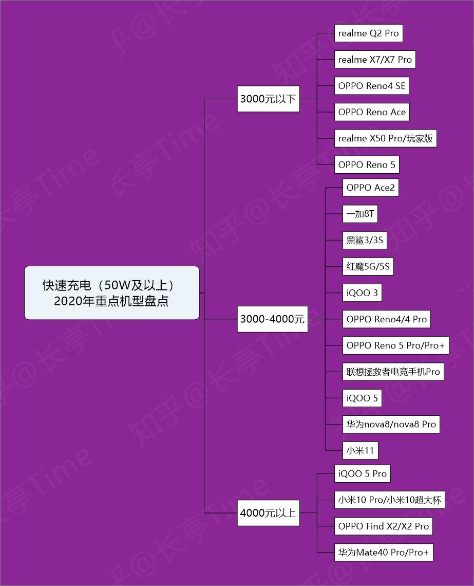 河南 5G 手机购买指南：大型商场与手机营业厅全攻略  第4张