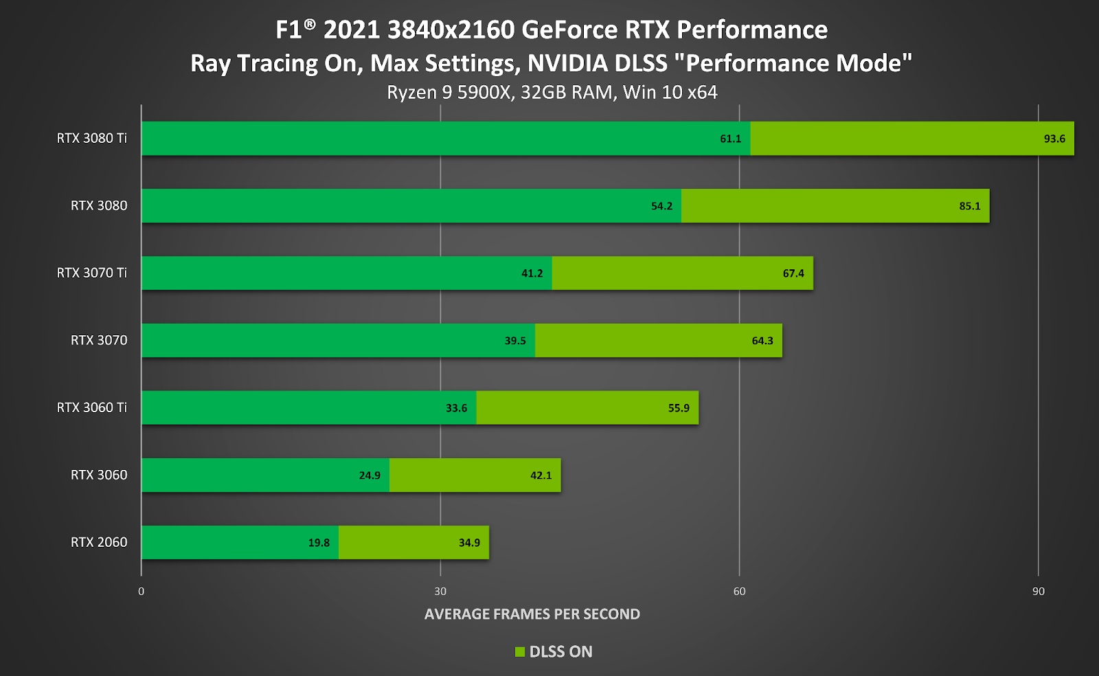 GT630 显卡分辨率特点及观看视频表现：1080p 顺畅，4K 或卡顿  第3张