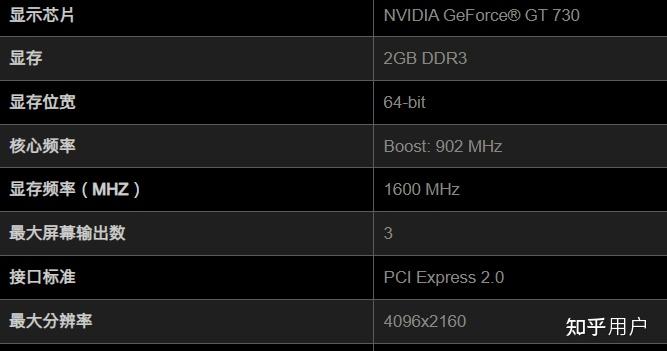 显卡命名体系中的数字意义：解析 GT730 等型号的背后故事  第5张