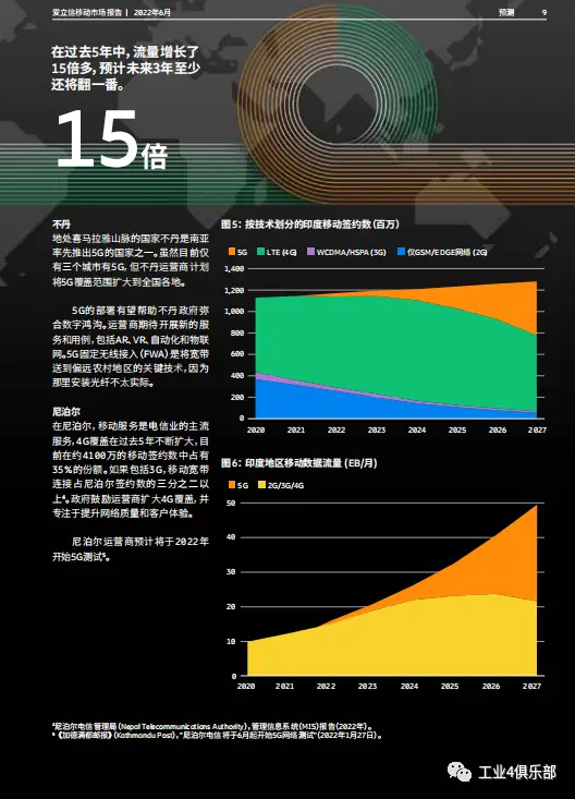 5G 手机普及背后：经济发展脉络与市场增长潜能解析  第4张