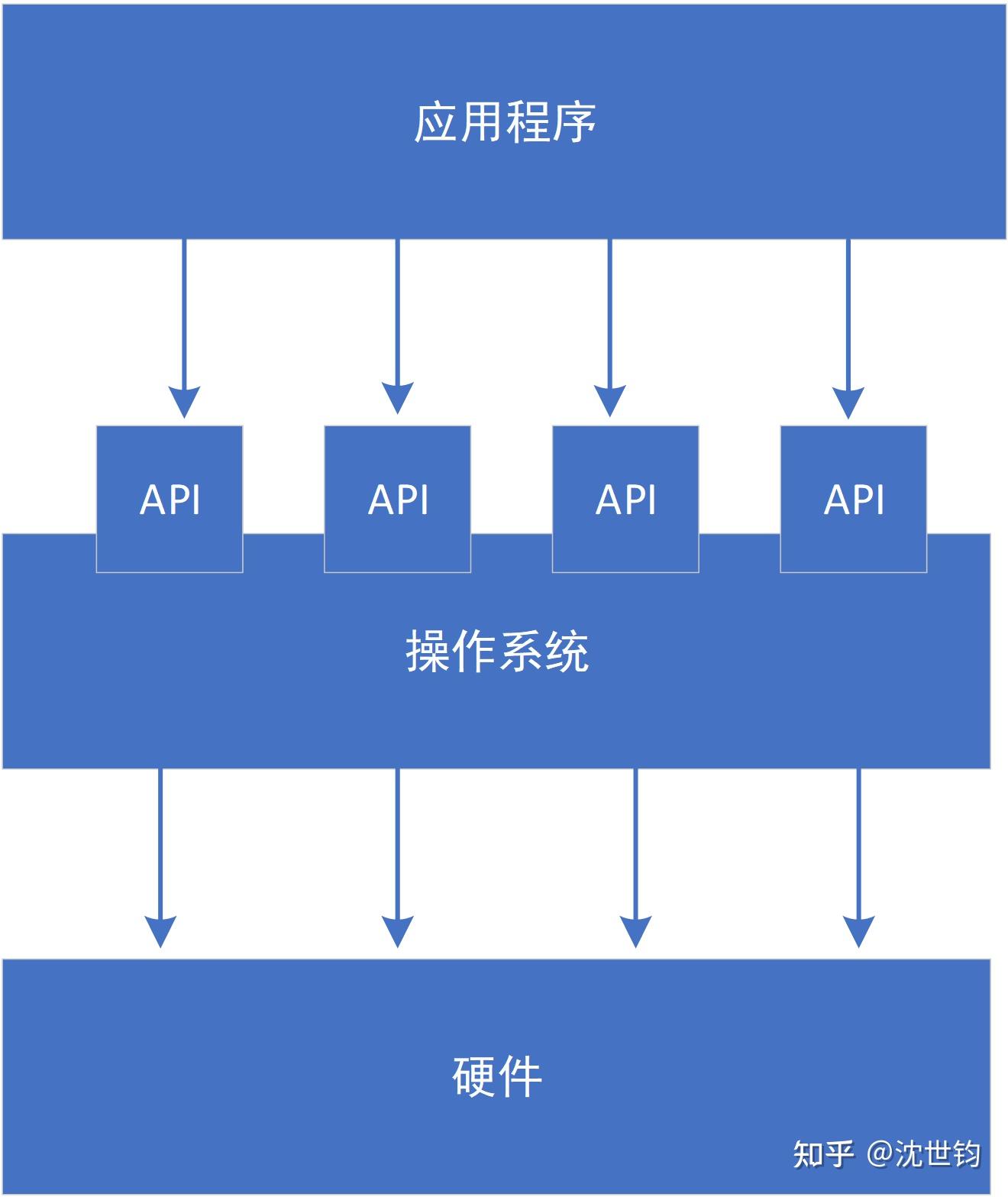 深入研读安卓系统源码：开启宝藏的钥匙，打造专属系统的基石  第7张