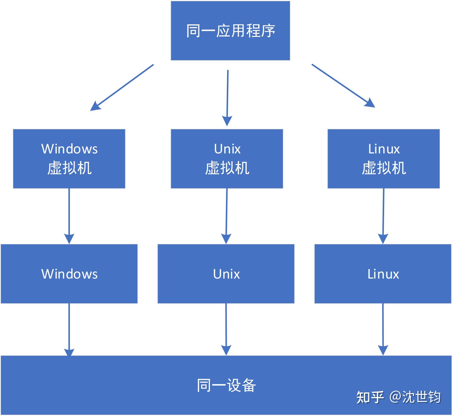 深入研读安卓系统源码：开启宝藏的钥匙，打造专属系统的基石  第9张